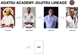 Jiujitsu Montreal Lineage